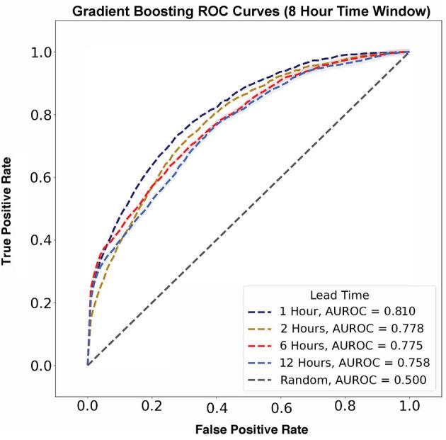 https://cdn.ncbi.nlm.nih.gov/pmc/blobs/2710/8606666/bcf71117a966/fped-09-734753-g0005.jpg