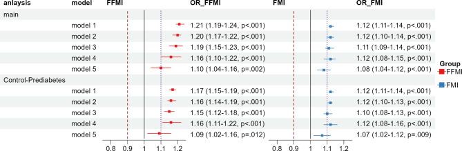 https://cdn.ncbi.nlm.nih.gov/pmc/blobs/2711/11575215/38b1e35a4938/12944_2024_2370_Fig5_HTML.jpg