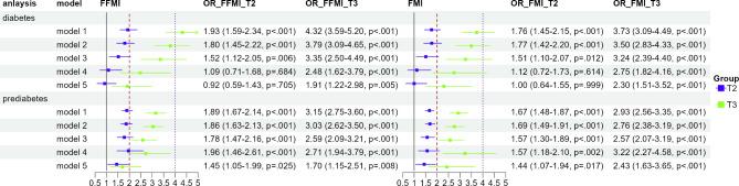 https://cdn.ncbi.nlm.nih.gov/pmc/blobs/2711/11575215/cad3b4828c08/12944_2024_2370_Fig6_HTML.jpg