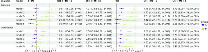 https://cdn.ncbi.nlm.nih.gov/pmc/blobs/2711/11575215/fac893f386c2/12944_2024_2370_Fig3_HTML.jpg