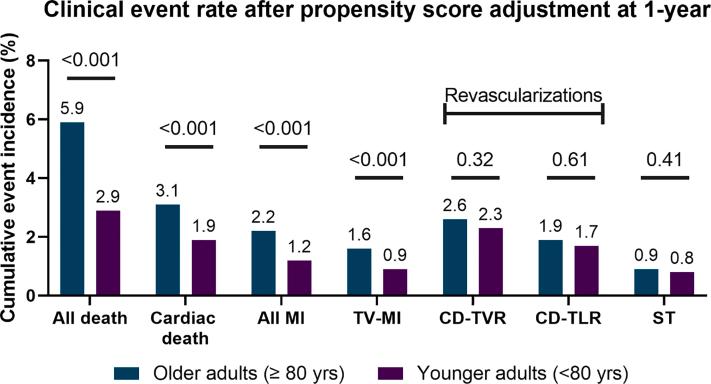 https://cdn.ncbi.nlm.nih.gov/pmc/blobs/2712/11308062/2391ef87ba0d/gr3.jpg