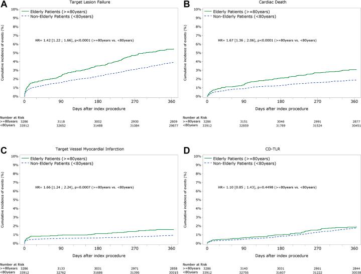 https://cdn.ncbi.nlm.nih.gov/pmc/blobs/2712/11308062/4d86056ba3e2/gr2.jpg