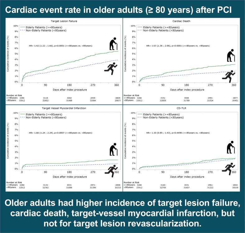 https://cdn.ncbi.nlm.nih.gov/pmc/blobs/2712/11308062/64b76d8c3601/gr4.jpg