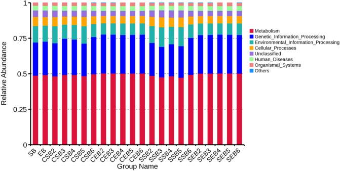 https://cdn.ncbi.nlm.nih.gov/pmc/blobs/2712/7940495/ca24ed12713d/41598_2021_84875_Fig13_HTML.jpg