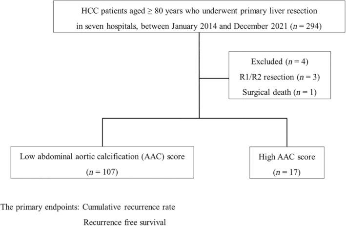 https://cdn.ncbi.nlm.nih.gov/pmc/blobs/2713/11693558/21a90939e547/AGS3-9-169-g002.jpg