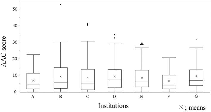 https://cdn.ncbi.nlm.nih.gov/pmc/blobs/2713/11693558/3ea81128c448/AGS3-9-169-g005.jpg