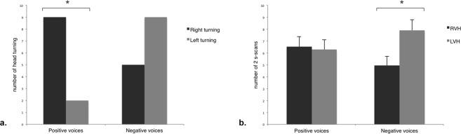 https://cdn.ncbi.nlm.nih.gov/pmc/blobs/2719/6689011/522f4fe59209/41598_2019_47960_Fig1_HTML.jpg