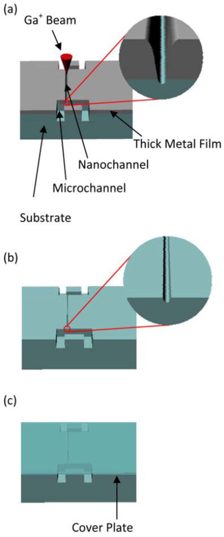 https://cdn.ncbi.nlm.nih.gov/pmc/blobs/271b/11509582/38296db3648a/micromachines-15-01274-g006.jpg
