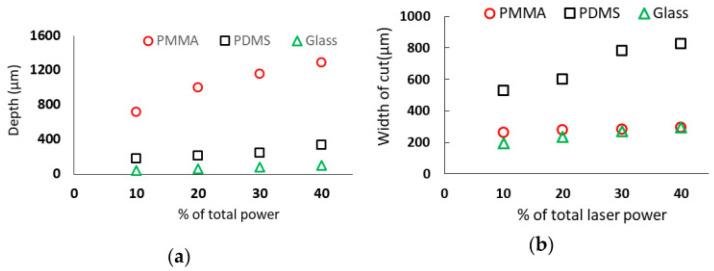https://cdn.ncbi.nlm.nih.gov/pmc/blobs/271b/11509582/72e3aff1385c/micromachines-15-01274-g011.jpg