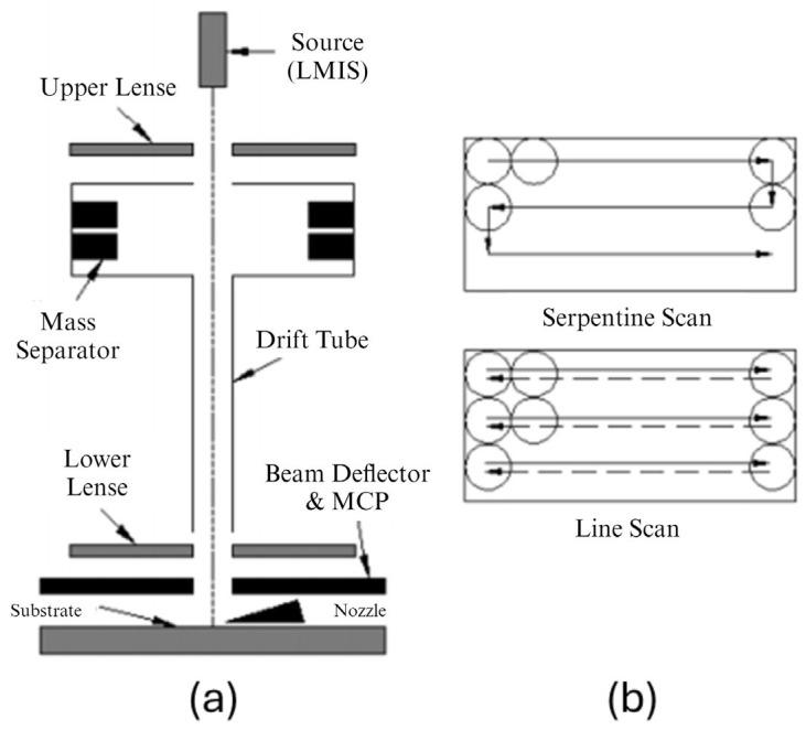 https://cdn.ncbi.nlm.nih.gov/pmc/blobs/271b/11509582/eb003e26aff3/micromachines-15-01274-g005.jpg