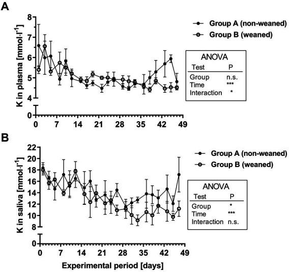 https://cdn.ncbi.nlm.nih.gov/pmc/blobs/271e/10758427/3a884164760b/fvets-10-1294899-g004.jpg