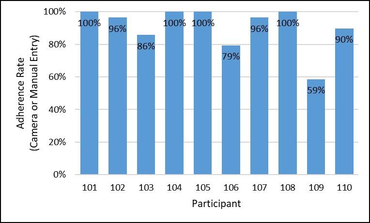 https://cdn.ncbi.nlm.nih.gov/pmc/blobs/2720/6231728/17a630080938/mhealth_v6i9e10456_fig3.jpg