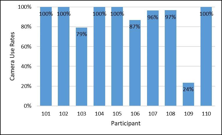 https://cdn.ncbi.nlm.nih.gov/pmc/blobs/2720/6231728/2528a56e9c4c/mhealth_v6i9e10456_fig4.jpg