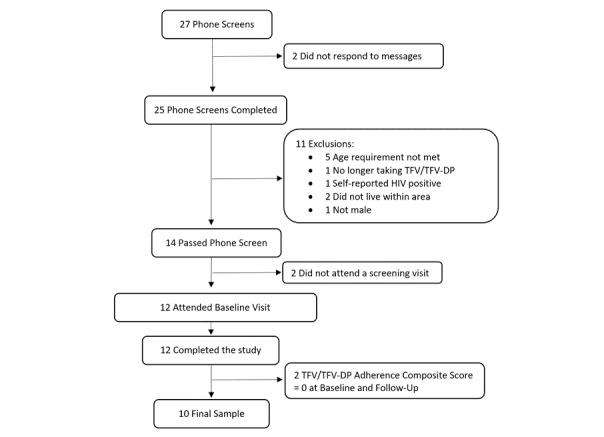 https://cdn.ncbi.nlm.nih.gov/pmc/blobs/2720/6231728/94f9422a4b9c/mhealth_v6i9e10456_fig1.jpg