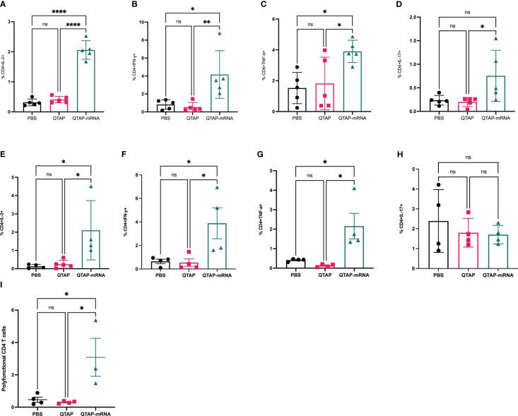 https://cdn.ncbi.nlm.nih.gov/pmc/blobs/2722/10286238/4f9224590d6e/fimmu-14-1188754-g007.jpg