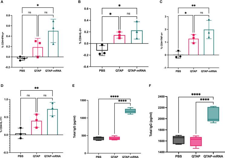 https://cdn.ncbi.nlm.nih.gov/pmc/blobs/2722/10286238/c81fb020293d/fimmu-14-1188754-g005.jpg