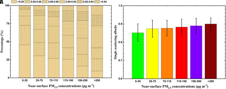 https://cdn.ncbi.nlm.nih.gov/pmc/blobs/2722/11725903/9c9d086f5a36/pnas.2402281121fig01.jpg