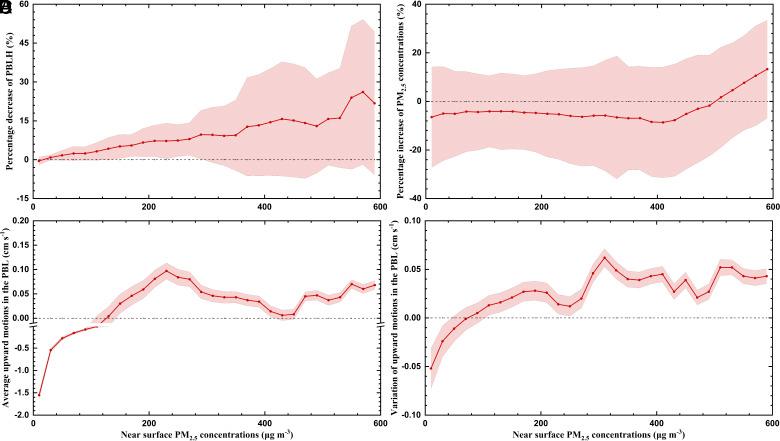 https://cdn.ncbi.nlm.nih.gov/pmc/blobs/2722/11725903/9d83ef4fa062/pnas.2402281121fig03.jpg