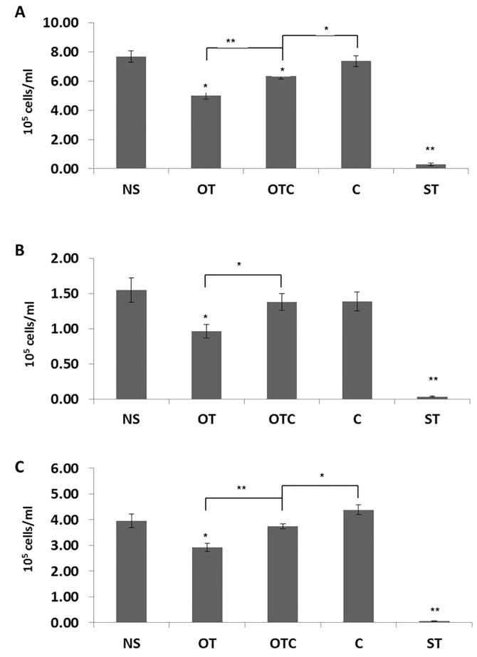https://cdn.ncbi.nlm.nih.gov/pmc/blobs/2722/4809651/933cec1b5e0e/IJO-48-05-1805-g00.jpg