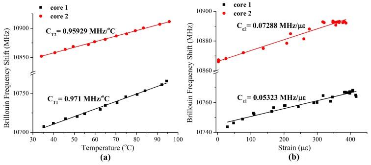 https://cdn.ncbi.nlm.nih.gov/pmc/blobs/2722/5948480/984a16f76eaa/sensors-18-01176-g002.jpg