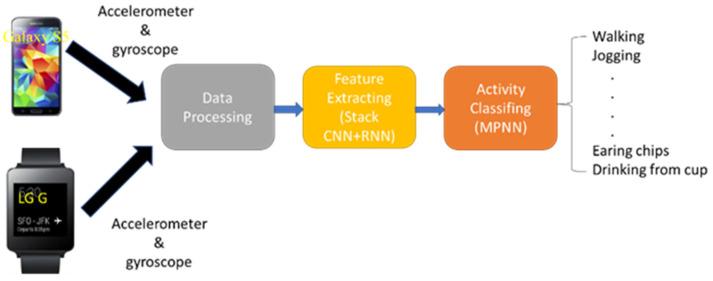 https://cdn.ncbi.nlm.nih.gov/pmc/blobs/2727/10059063/4731ca016101/sensors-23-03354-g001.jpg