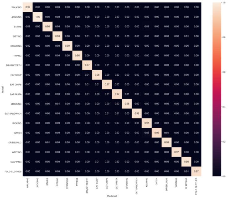 https://cdn.ncbi.nlm.nih.gov/pmc/blobs/2727/10059063/911101f13de1/sensors-23-03354-g007.jpg