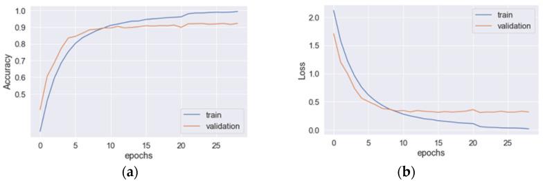 https://cdn.ncbi.nlm.nih.gov/pmc/blobs/2727/10059063/cc6844acafbe/sensors-23-03354-g004.jpg