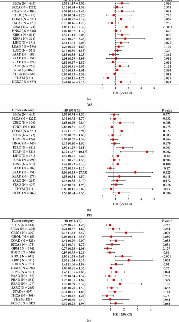 https://cdn.ncbi.nlm.nih.gov/pmc/blobs/2727/9293538/b8c32fc8edaa/DM2022-5939021.005.jpg