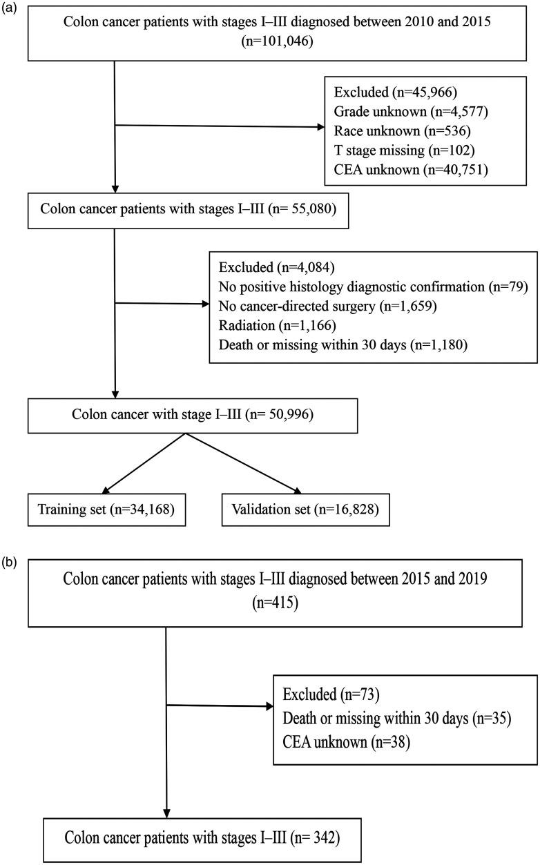 https://cdn.ncbi.nlm.nih.gov/pmc/blobs/2729/8127758/5555820eb745/10.1177_03000605211015023-fig1.jpg