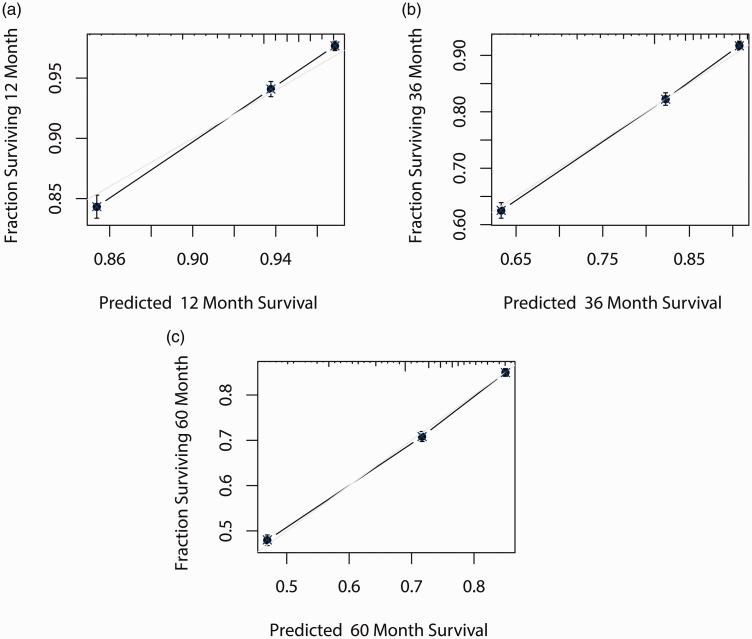 https://cdn.ncbi.nlm.nih.gov/pmc/blobs/2729/8127758/c063e95c6cca/10.1177_03000605211015023-fig3.jpg