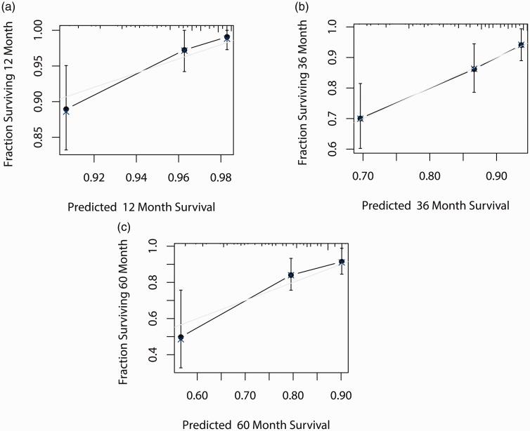 https://cdn.ncbi.nlm.nih.gov/pmc/blobs/2729/8127758/d5e8a1da70c6/10.1177_03000605211015023-fig4.jpg