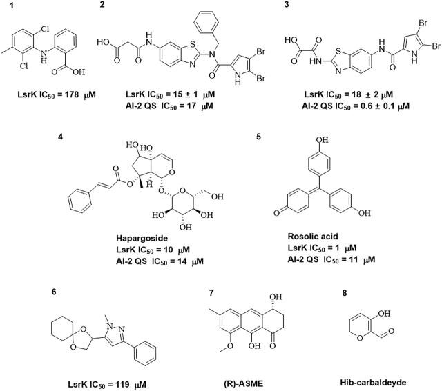https://cdn.ncbi.nlm.nih.gov/pmc/blobs/272a/10244669/e608405debd4/fchem-11-1185224-g002.jpg