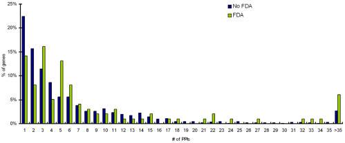 https://cdn.ncbi.nlm.nih.gov/pmc/blobs/272b/2140153/2f5702f53553/ijbsv04p0015g07.jpg