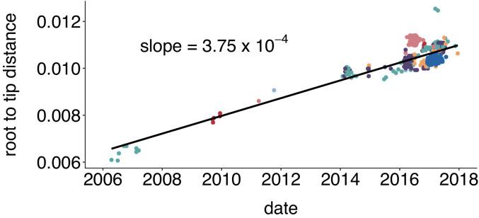 https://cdn.ncbi.nlm.nih.gov/pmc/blobs/272b/8079146/0a3a30195b29/elife-66448-fig2-figsupp1.jpg