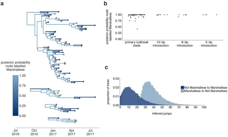 https://cdn.ncbi.nlm.nih.gov/pmc/blobs/272b/8079146/0cc17fd21c23/elife-66448-fig5-figsupp1.jpg