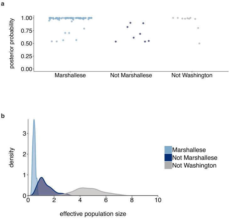 https://cdn.ncbi.nlm.nih.gov/pmc/blobs/272b/8079146/1c401375f168/elife-66448-fig6-figsupp1.jpg