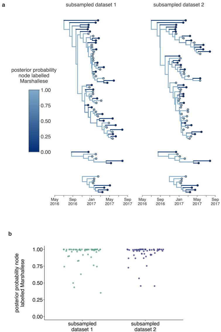 https://cdn.ncbi.nlm.nih.gov/pmc/blobs/272b/8079146/6674f67f1e1a/elife-66448-fig5-figsupp2.jpg