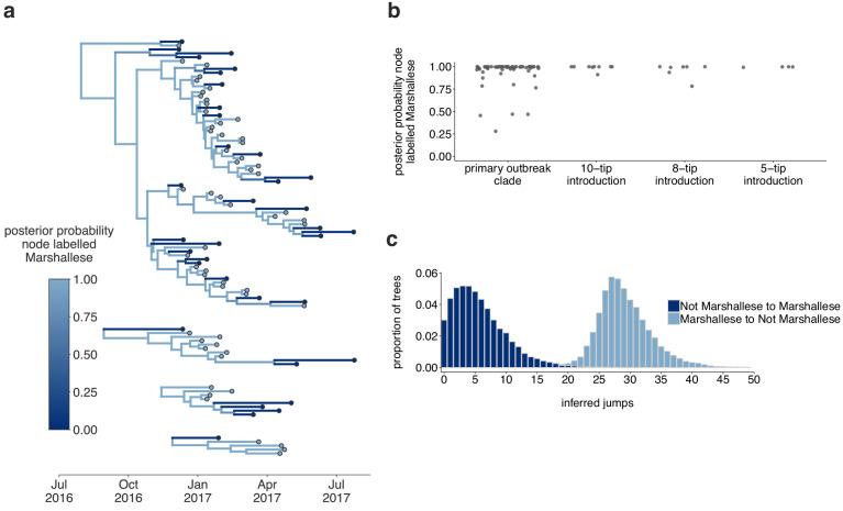 https://cdn.ncbi.nlm.nih.gov/pmc/blobs/272b/8079146/6c839b363e02/elife-66448-fig5.jpg