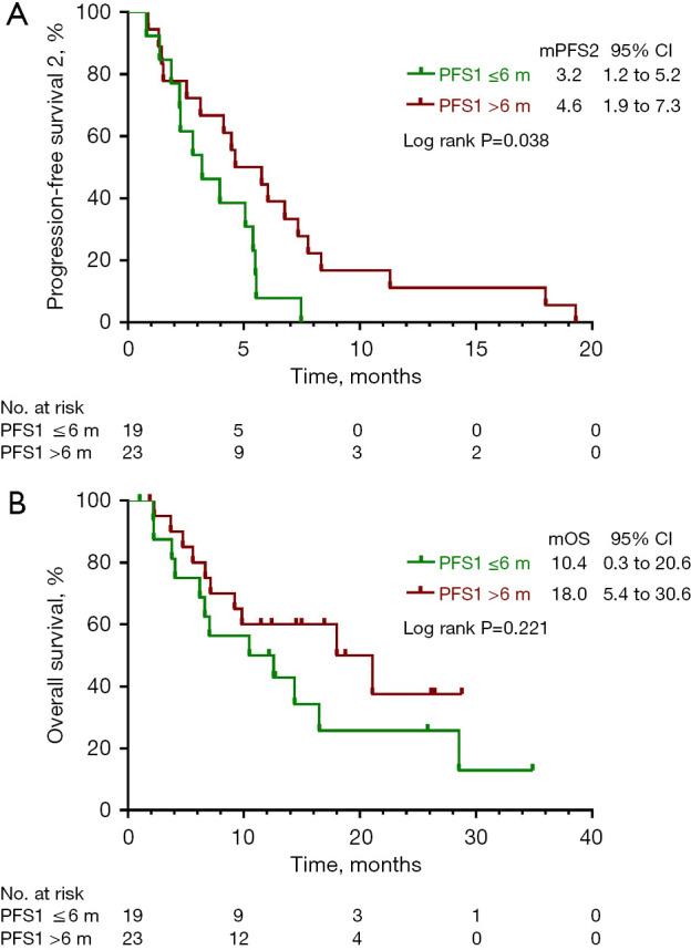https://cdn.ncbi.nlm.nih.gov/pmc/blobs/272d/10183556/1ab7a2ce9164/jtd-15-04-1648-f5.jpg
