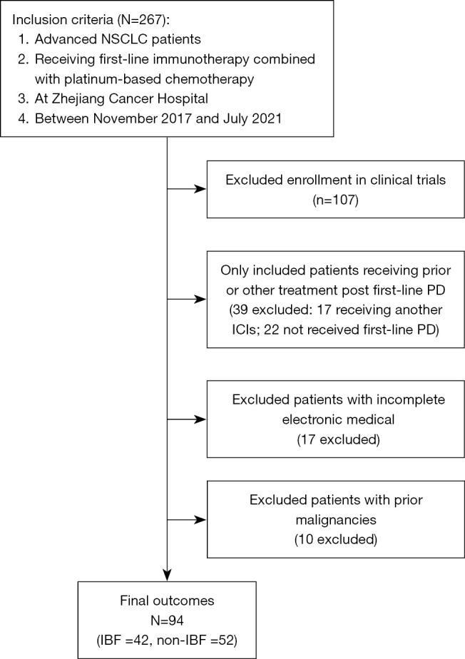 https://cdn.ncbi.nlm.nih.gov/pmc/blobs/272d/10183556/653defaeb3c4/jtd-15-04-1648-f1.jpg