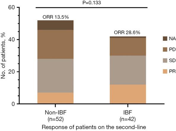https://cdn.ncbi.nlm.nih.gov/pmc/blobs/272d/10183556/c049eb092598/jtd-15-04-1648-f2.jpg
