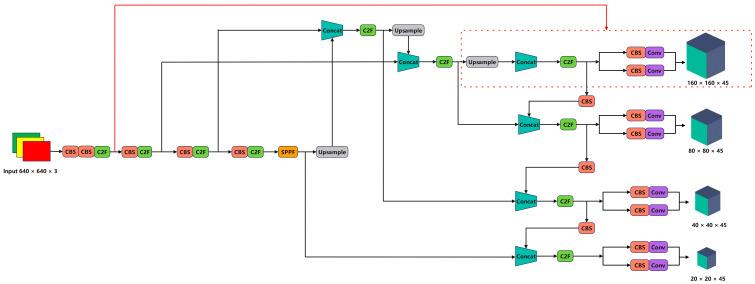 https://cdn.ncbi.nlm.nih.gov/pmc/blobs/272d/11086322/4de3d1730df6/sensors-24-02952-g002.jpg