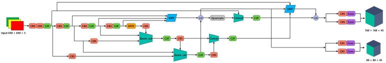 https://cdn.ncbi.nlm.nih.gov/pmc/blobs/272d/11086322/949468a8a6e4/sensors-24-02952-g005.jpg