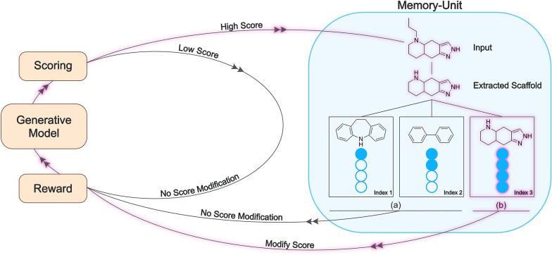 https://cdn.ncbi.nlm.nih.gov/pmc/blobs/272d/7654024/ba824b176d74/13321_2020_473_Fig1_HTML.jpg