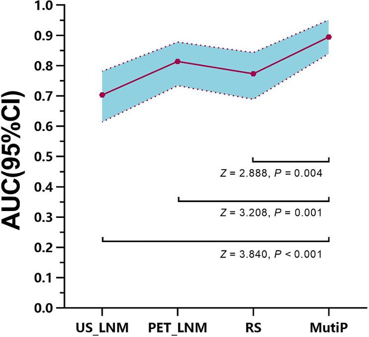 https://cdn.ncbi.nlm.nih.gov/pmc/blobs/272f/11161959/a2401daea291/12885_2024_12476_Fig8_HTML.jpg