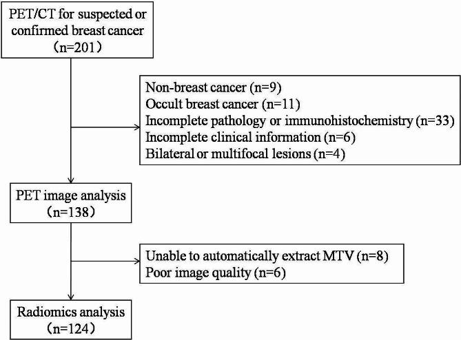 https://cdn.ncbi.nlm.nih.gov/pmc/blobs/272f/11161959/bb602639c45d/12885_2024_12476_Fig1_HTML.jpg