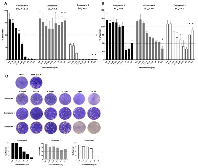https://cdn.ncbi.nlm.nih.gov/pmc/blobs/2731/11945542/0de984ac91b8/viruses-17-00385-g002.jpg
