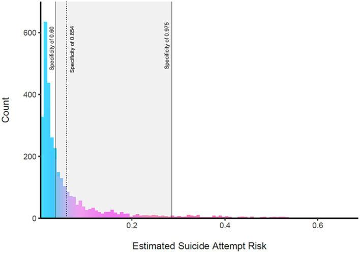 https://cdn.ncbi.nlm.nih.gov/pmc/blobs/2733/10540433/5f921355536c/fpsyg-14-1216483-g003.jpg