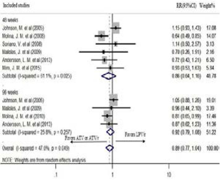 https://cdn.ncbi.nlm.nih.gov/pmc/blobs/2733/7750062/39c502b9d820/AFHS2001-0091Fig4.jpg