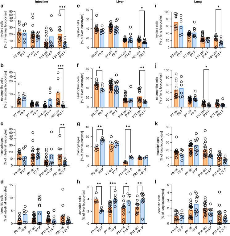 https://cdn.ncbi.nlm.nih.gov/pmc/blobs/2734/11772233/0e8d959dc4f2/41390_2024_3029_Fig2_HTML.jpg